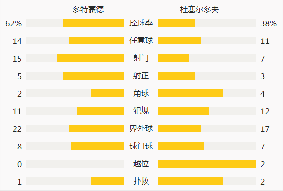  维尔茨重伤缺席德甲剩余赛程  