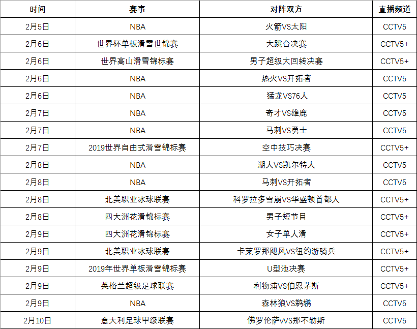  意甲收视率创新低，联盟紧急调整开赛时间  